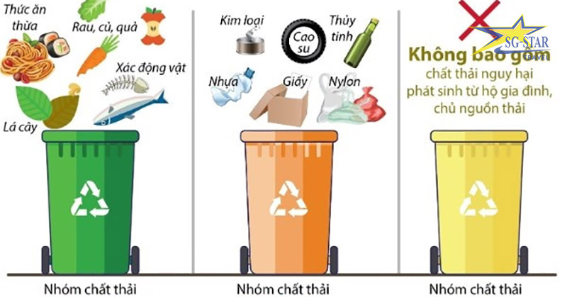 Cách phân loại rác theo từng thùng rác tại Happy Farm