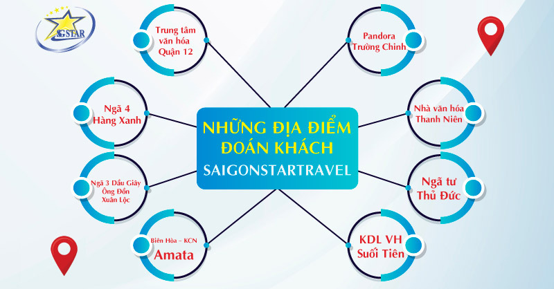 Các địa điểm đón khách của Saigon Star Travel